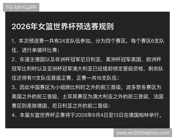 2026年女篮世界杯预选赛比赛规则变化及影响因素详细介绍