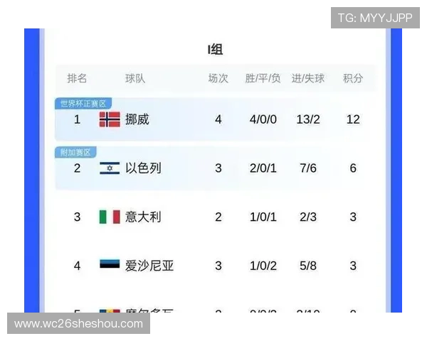 2026美加墨世界杯晋级球队的历史战绩与晋级经验总结