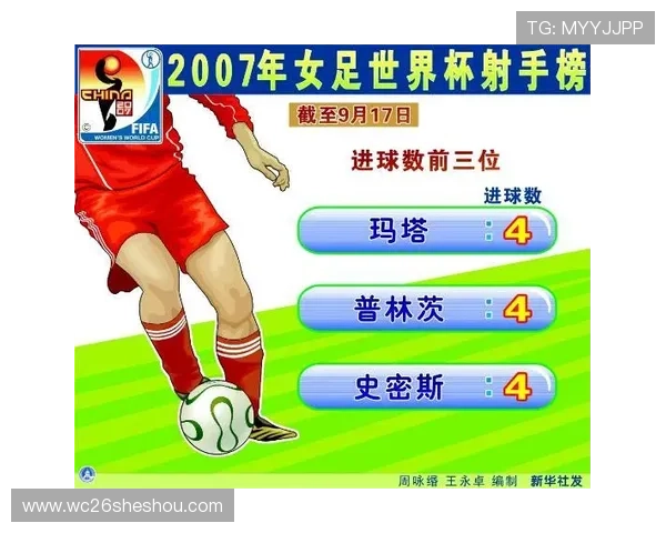 俄罗斯世界杯最佳射手的职业生涯亮点与未来发展趋势