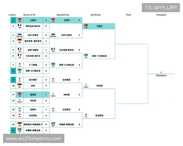 2026年世界杯48支球队比赛规则详细解读与赛制安排指南