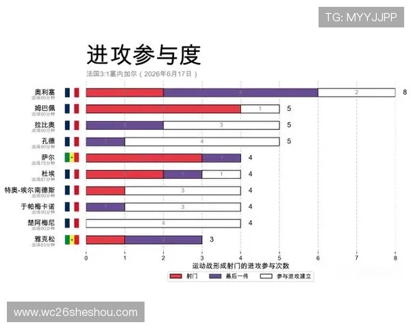 2026年世界杯法国与塞内加尔晋级概率影响的关键因素与战绩分析